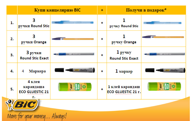 Подарунки від BIC!