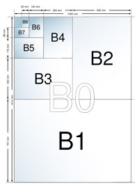 Формат паперу B